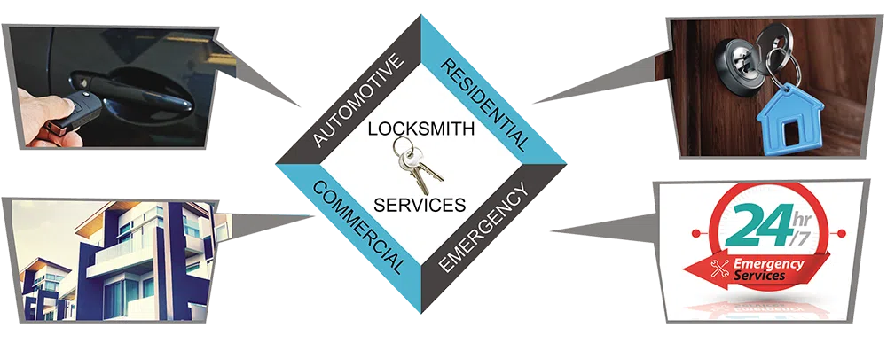 Advanced Locksmith Service New York, NY 212-457-2519 - about-01